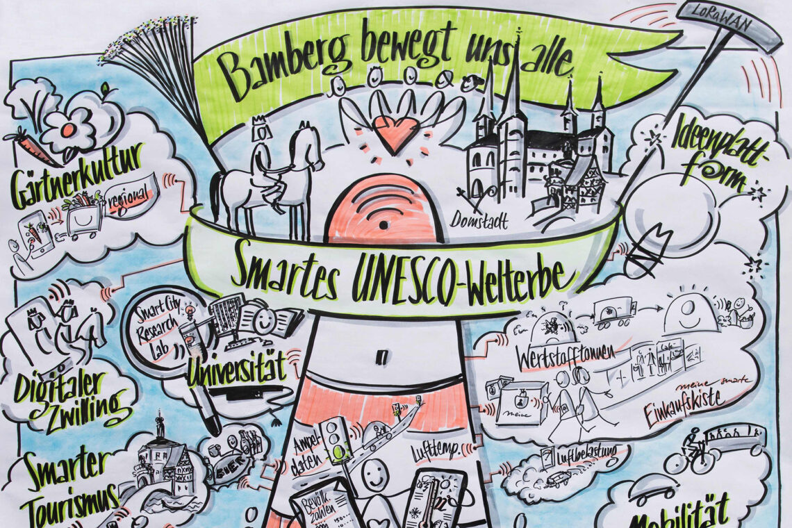 smart city bamberg