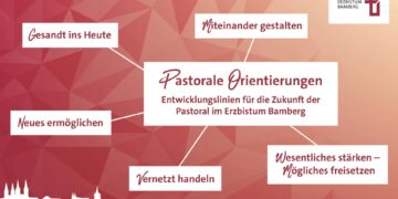 Erzbistum Bamberg setzt auf Dialog und Synodalität 15 Infografik - Die Pastoralen Orientierungen wurden am 11. Januar 2026 von Erzbischof Herwig Gössl in Kraft gesetzt. Quelle: EOB