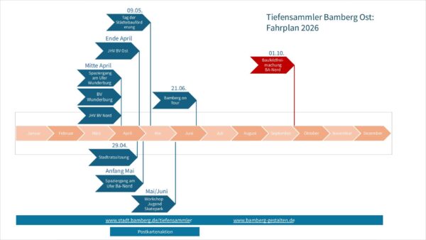 Tiefensammler Bamberg Ost: Stadt setzt auf Dialog mit der Bürgerschaft 11 Tiefensammler Bamberg Ost: Stadt setzt auf Dialog mit der Bürgerschaft 1